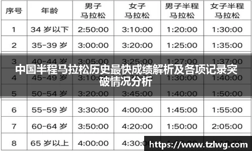 中国半程马拉松历史最快成绩解析及各项记录突破情况分析