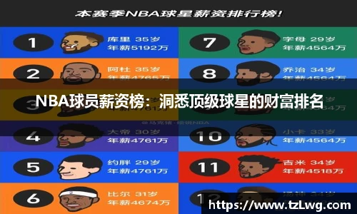 NBA球员薪资榜：洞悉顶级球星的财富排名