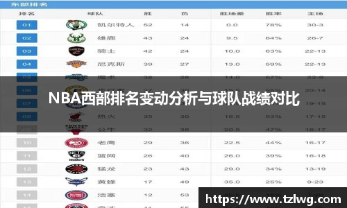 NBA西部排名变动分析与球队战绩对比