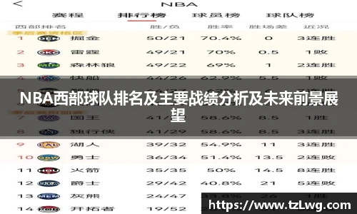 NBA西部球队排名及主要战绩分析及未来前景展望