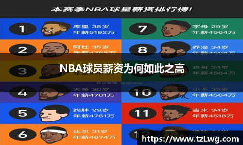 NBA球员薪资为何如此之高