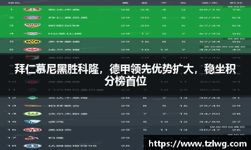 拜仁慕尼黑胜科隆，德甲领先优势扩大，稳坐积分榜首位